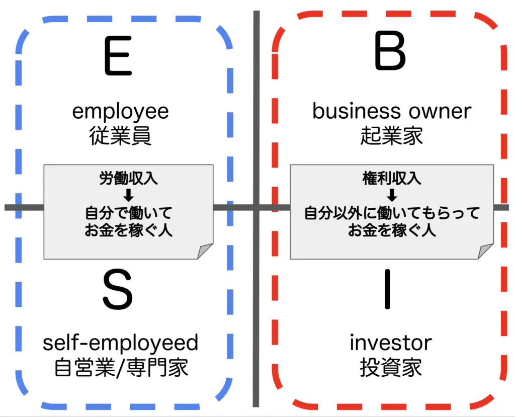 Fire 批判に対する個人的見解 なまけもの倹約ライフ