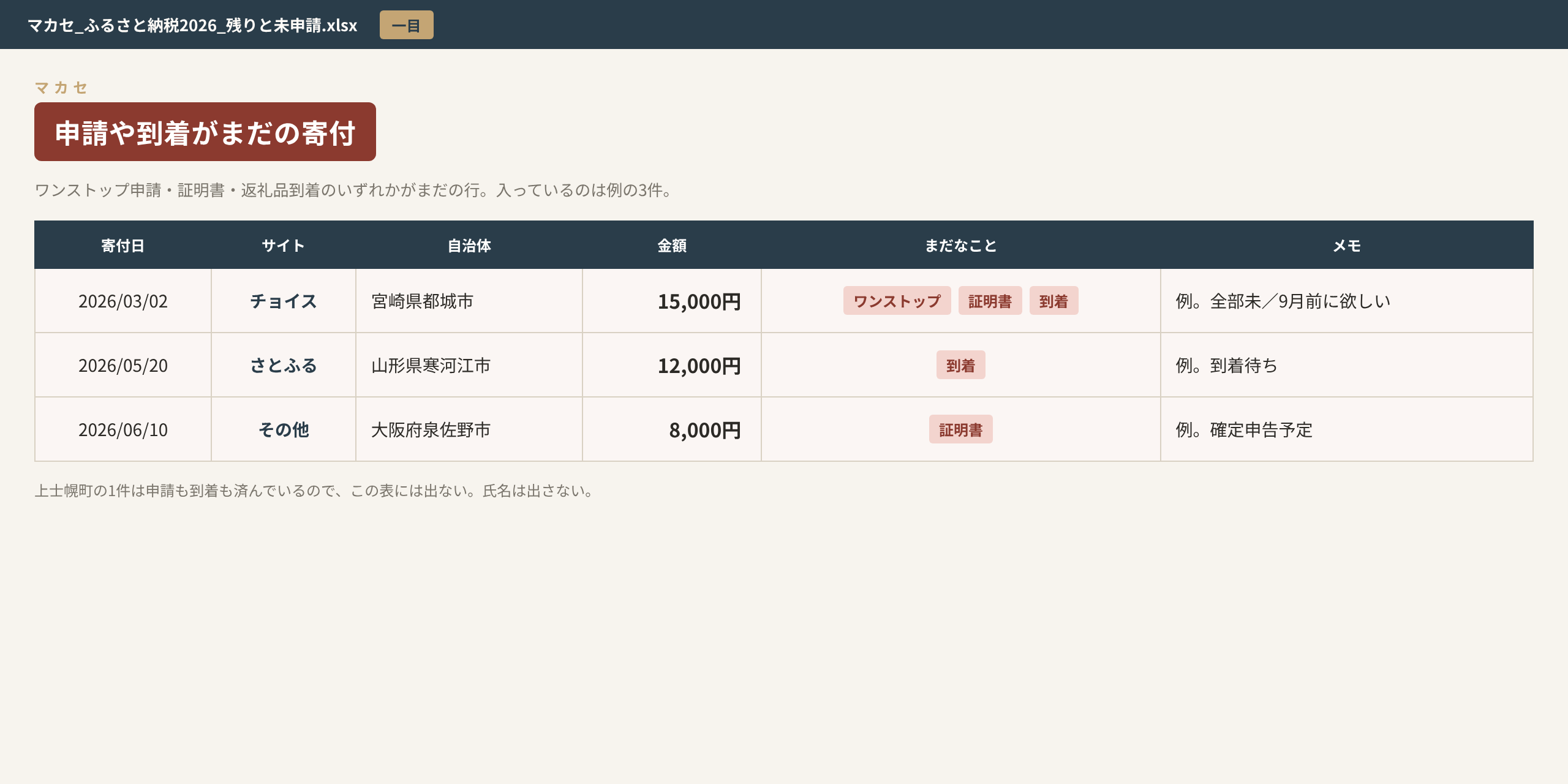 申請や到着がまだの寄付