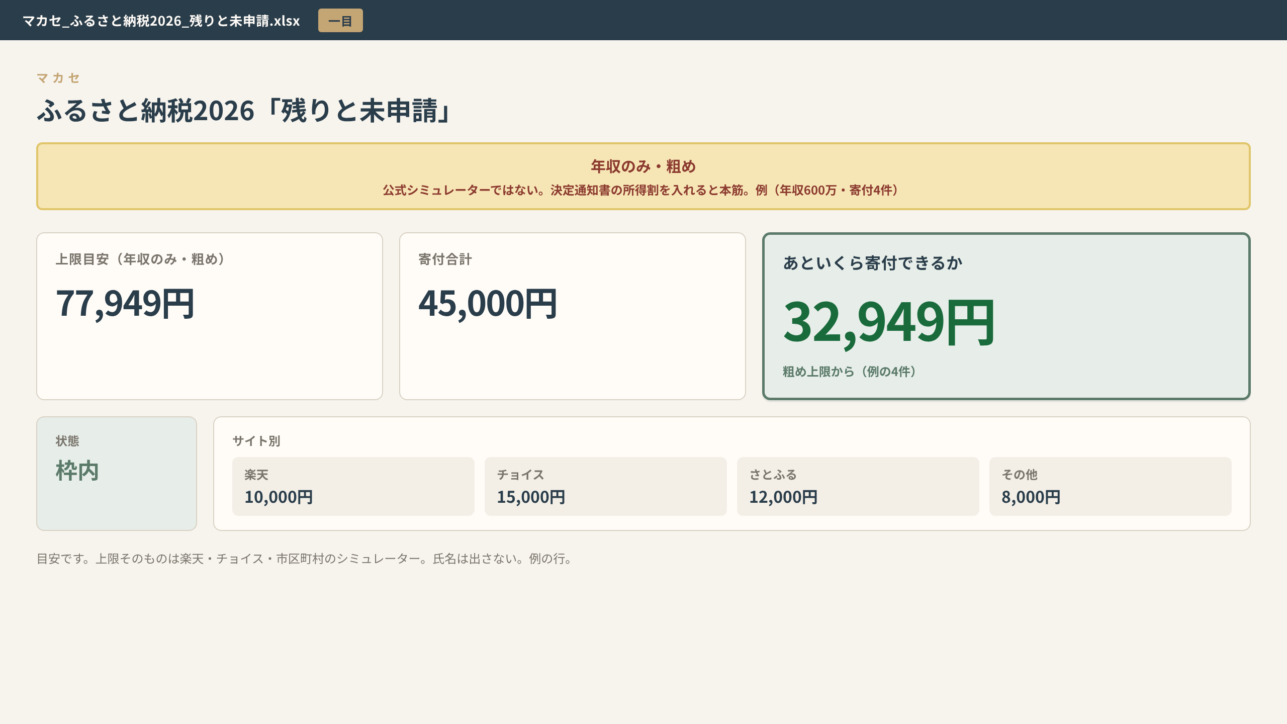 あといくら寄付できるか